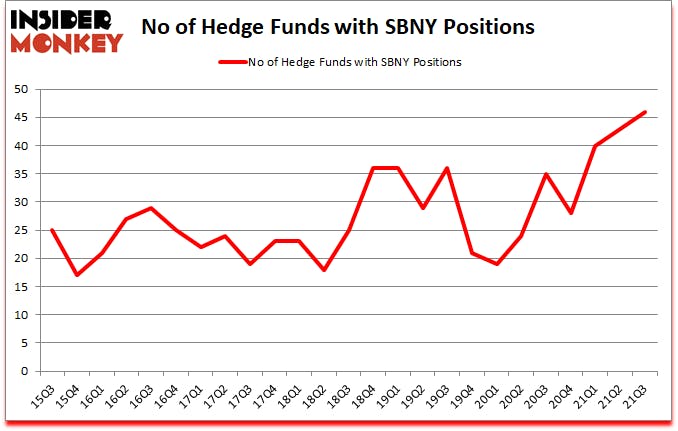 Is SBNY A Good Stock To Buy?