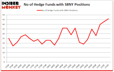 Is SBNY A Good Stock To Buy?