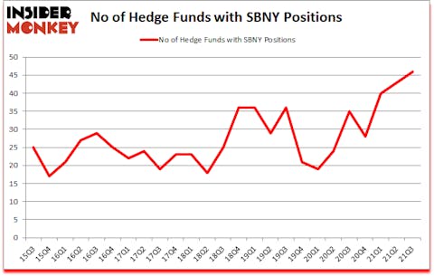 Is SBNY A Good Stock To Buy?