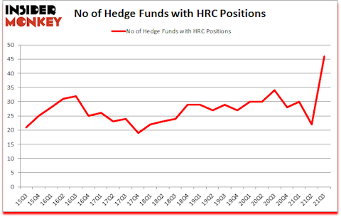 Is HRC A Good Stock To Buy?