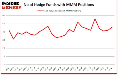 Is MMM A Good Stock To Buy?