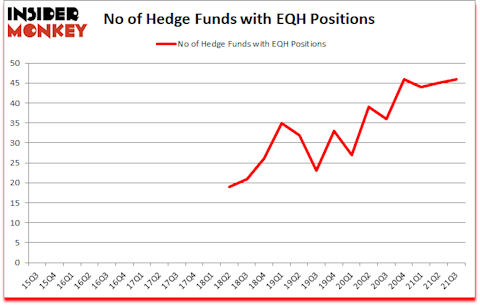 Is EQH A Good Stock To Buy?