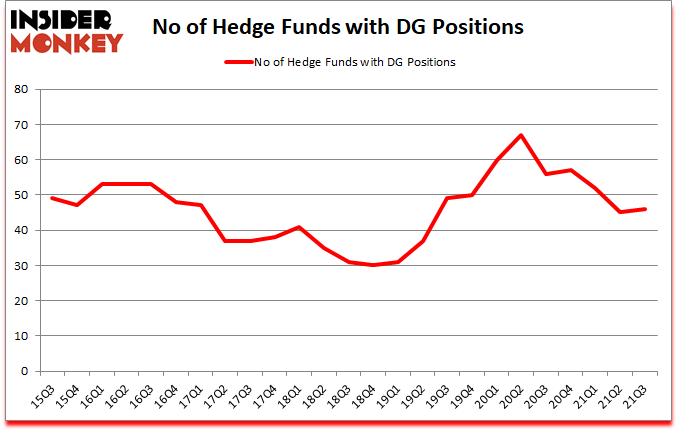 Is DG A Good Stock To Buy?