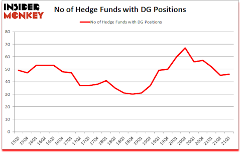 Is DG A Good Stock To Buy?