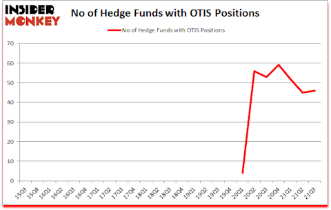 Is OTIS A Good Stock To Buy?