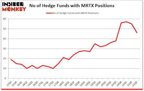 Is MRTX A Good Stock To Buy?