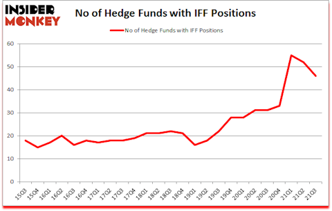 Is IFF A Good Stock To Buy?