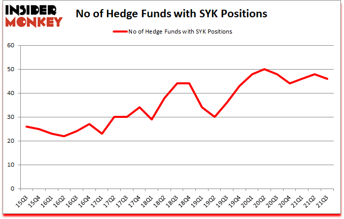 Is SYK A Good Stock To Buy?