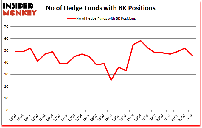 Is BK A Good Stock To Buy?