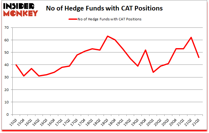 Is CAT A Good Stock To Buy?