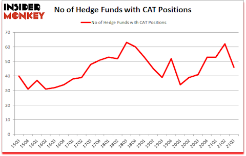 Is CAT A Good Stock To Buy?
