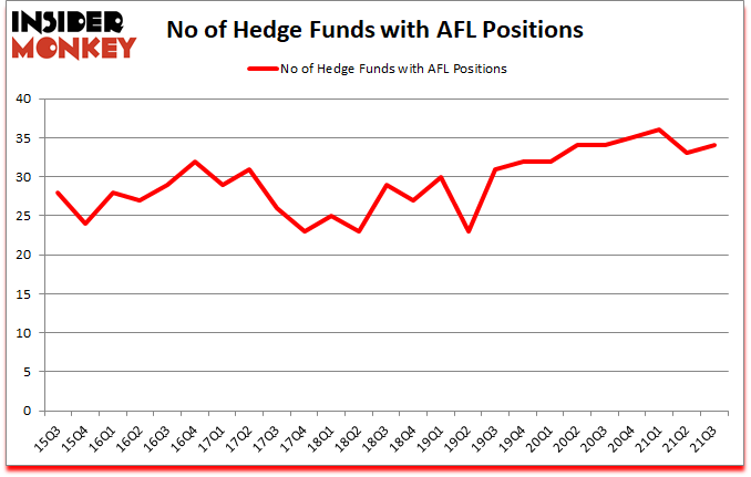 Is AFL A Good Stock To Buy?