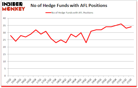 Is AFL A Good Stock To Buy?