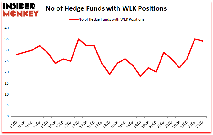 Is WLK A Good Stock To Buy?