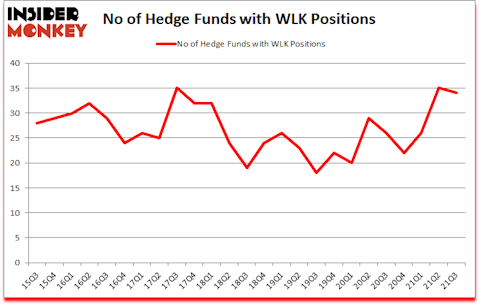 Is WLK A Good Stock To Buy?