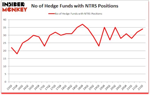 Is NTRS A Good Stock To Buy?