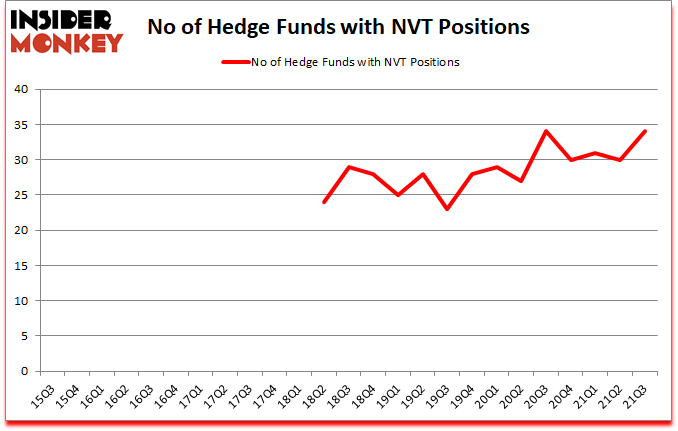 Is NVT A Good Stock To Buy?