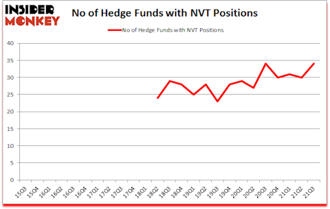 Is NVT A Good Stock To Buy?
