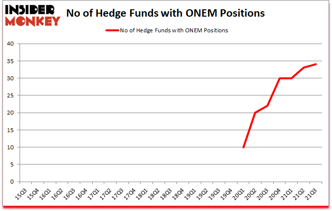 Is ONEM A Good Stock To Buy?