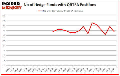 Is QRTEA A Good Stock To Buy?