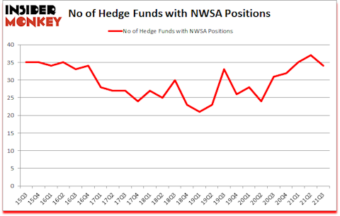 Is NWSA A Good Stock To Buy?