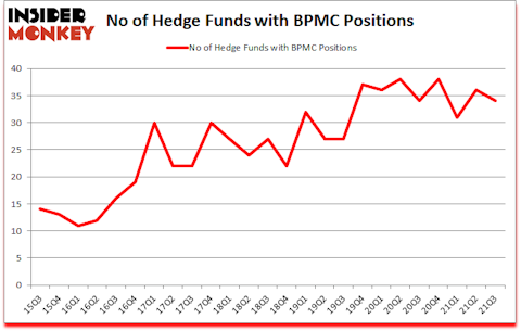 Is BPMC A Good Stock To Buy?