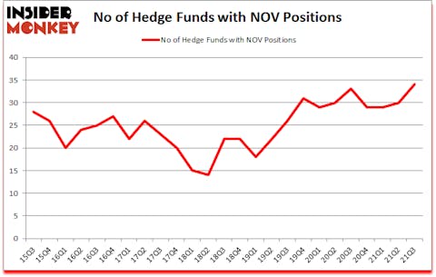 Is NOV A Good Stock To Buy?