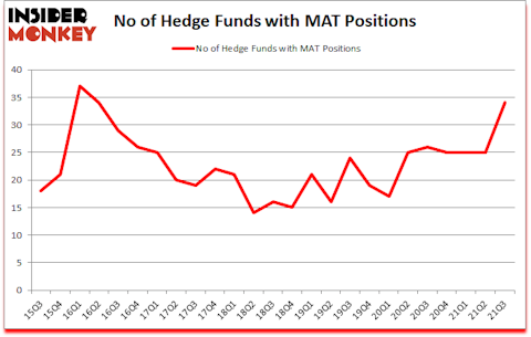 Is MAT A Good Stock To Buy?