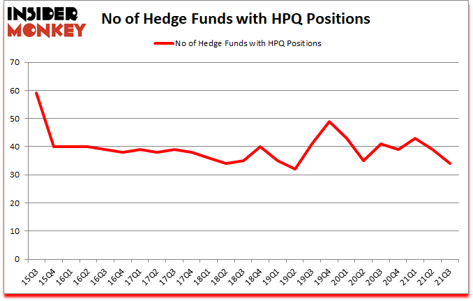 Is HPQ A Good Stock To Buy?