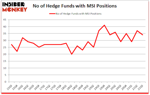 Is MSI A Good Stock To Buy?