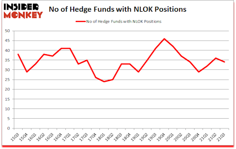Is NLOK A Good Stock To Buy?