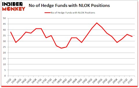 Is NLOK A Good Stock To Buy?