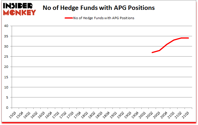 Is APG A Good Stock To Buy?