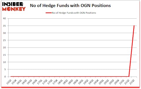 Is OGN A Good Stock To Buy?