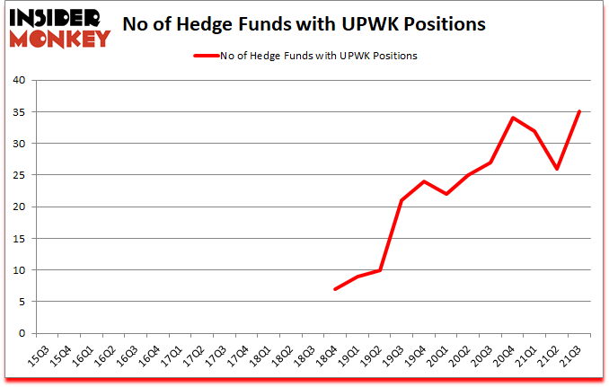 Is UPWK A Good Stock To Buy?
