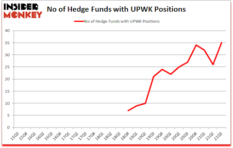 Is UPWK A Good Stock To Buy?