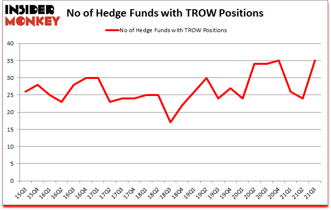 Is TROW A Good Stock To Buy?
