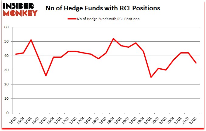 Is RCL A Good Stock To Buy?