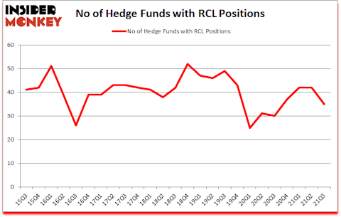 Is RCL A Good Stock To Buy?