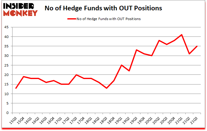 Is OUT A Good Stock To Buy?