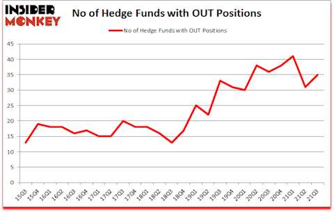 Is OUT A Good Stock To Buy?