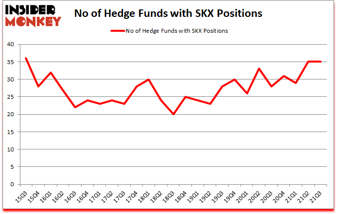 Is SKX A Good Stock To Buy?