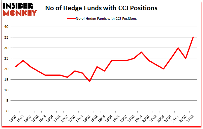 Is CCJ A Good Stock To Buy?