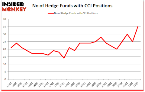 Is CCJ A Good Stock To Buy?