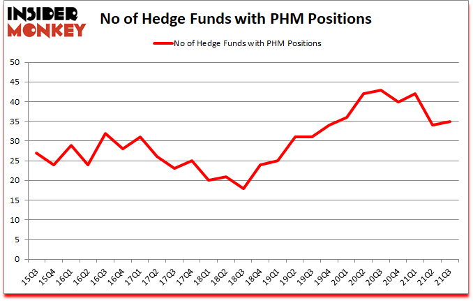 Is PHM A Good Stock To Buy?