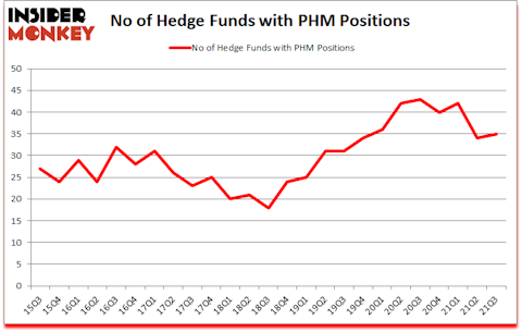 Is PHM A Good Stock To Buy?