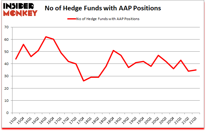 Is AAP A Good Stock To Buy?