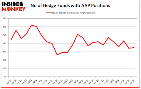 Is AAP A Good Stock To Buy?