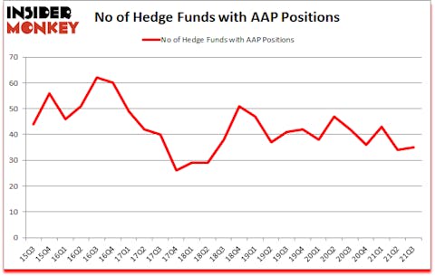 Is AAP A Good Stock To Buy?