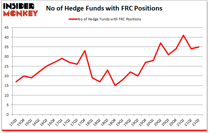 Is FRC A Good Stock To Buy?
